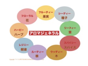 アロマジェネラル