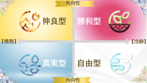 アロマ真理学エレメント表